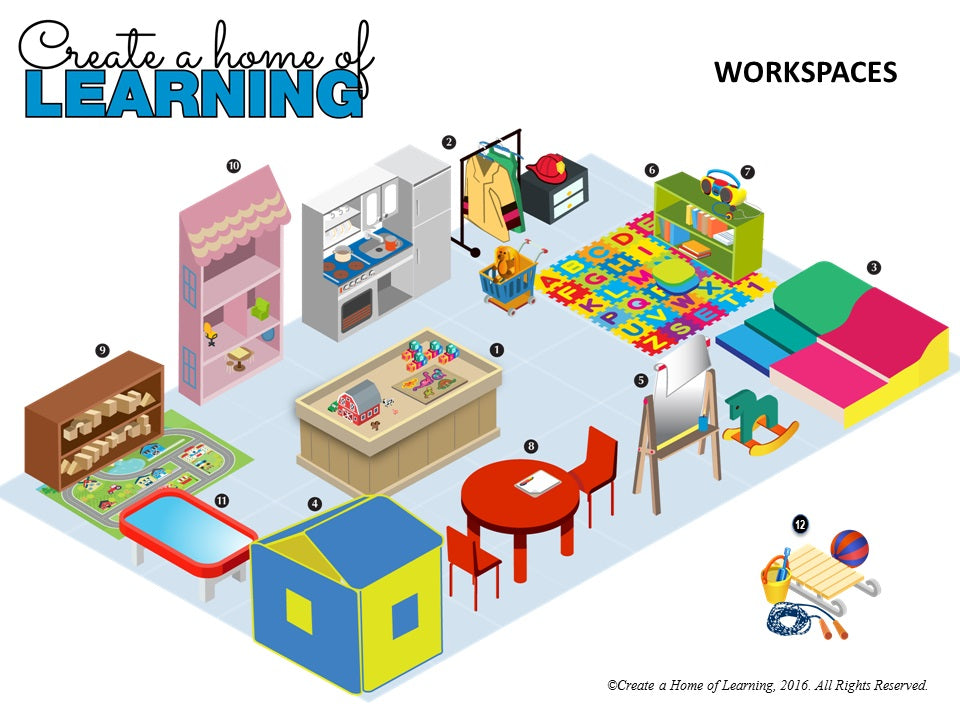 Learning Tutorial Area The 12 Different Learning Areas (or spaces) – jodidee